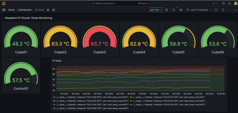 Observability Dashboard