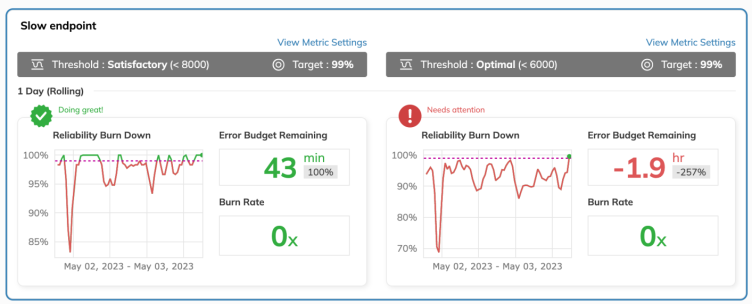Setting up the first SLO